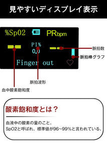 酸素飽和度計 指酸素濃度計 10 秒で結果 パルスオキシメーター 大人にも子供にも最適 ランヤードと電池付き