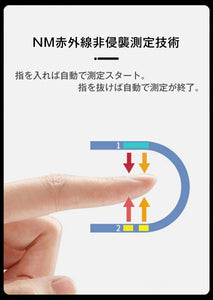 酸素飽和度計 指酸素濃度計 10 秒で結果 パルスオキシメーター 大人にも子供にも最適 ランヤードと電池付き